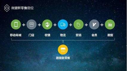 智店小程序 美容院如何抓住互聯(lián)網(wǎng)與實體店銷售的雙重紅利